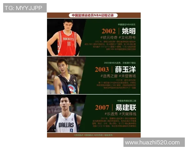 姚明在整个篮球界的影响力与传奇生涯的深远意义探讨